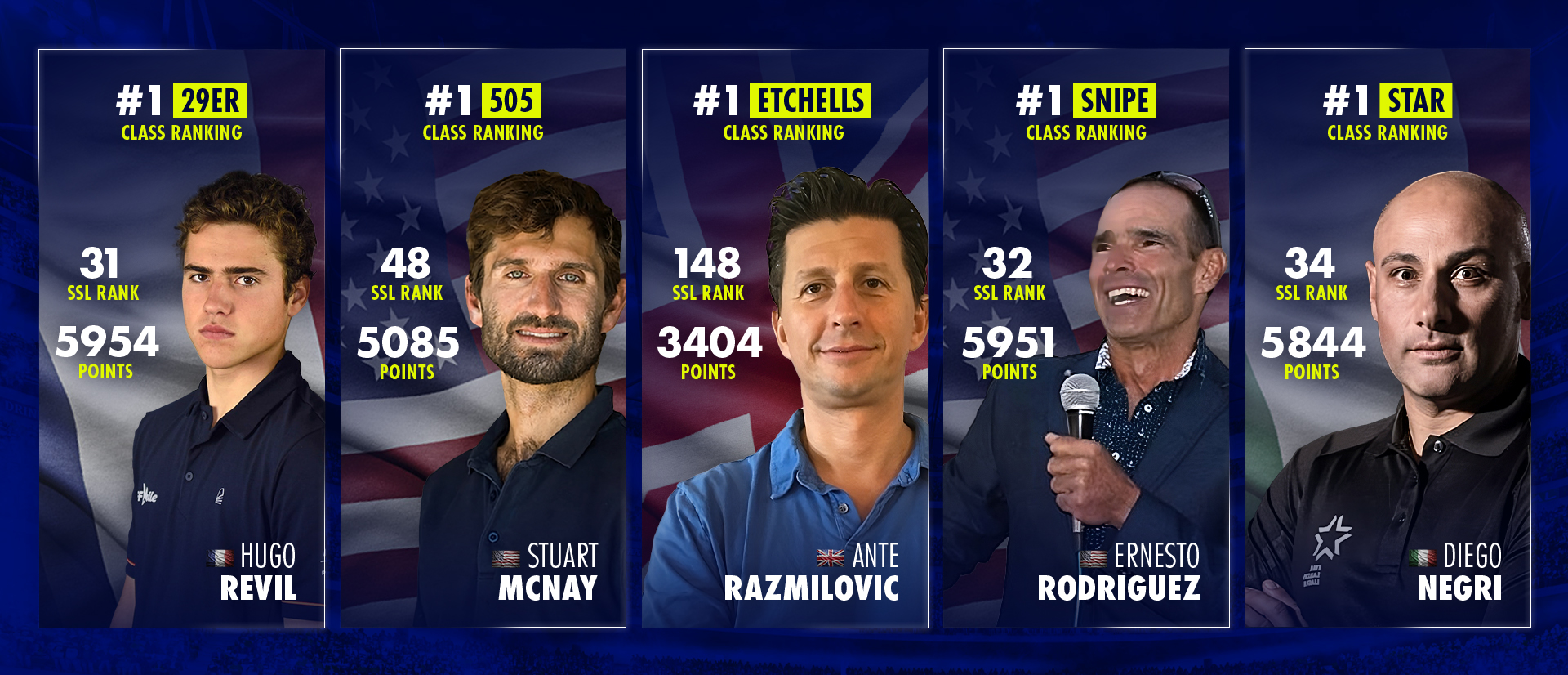 SSL Ranking: Top of the Class